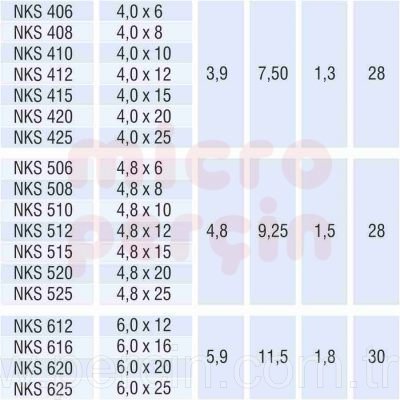 nks-pop-percin