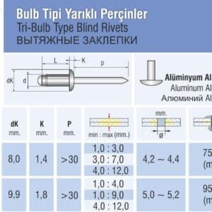 BL-yarıklı perçin
